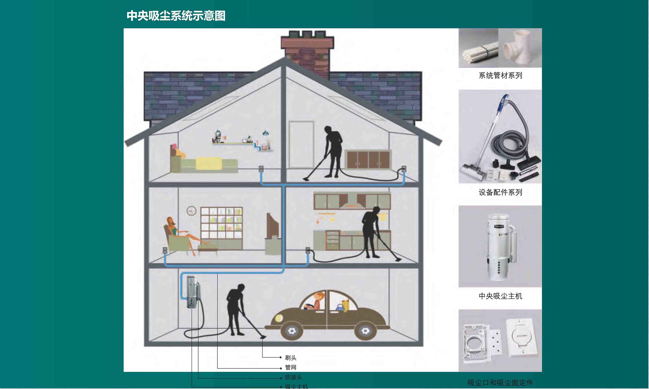 中央除塵系統(tǒng)的作用！