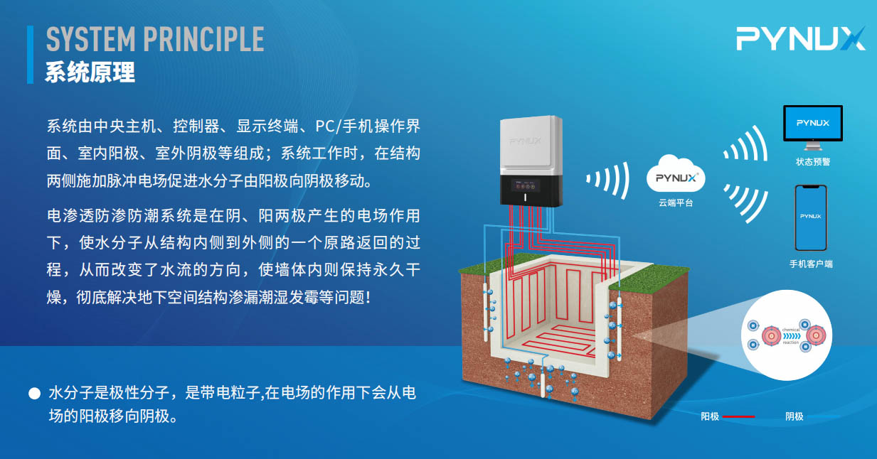 電滲透防滲防潮系統(tǒng)是不是智商稅？
