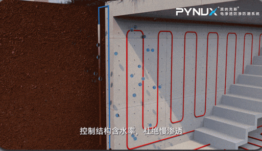 除濕機(jī)能否代替電滲透防滲防潮系統(tǒng)？